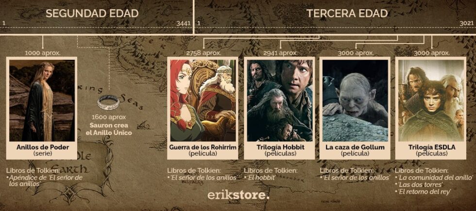 ¿En qué orden ver El Señor de los Anillos? Cronología y Estreno