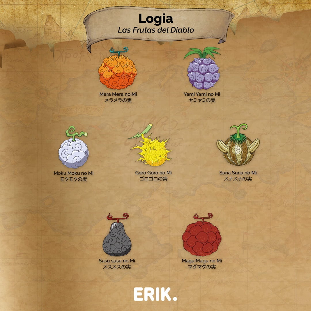 Frutas del Diablo tipo Logia
