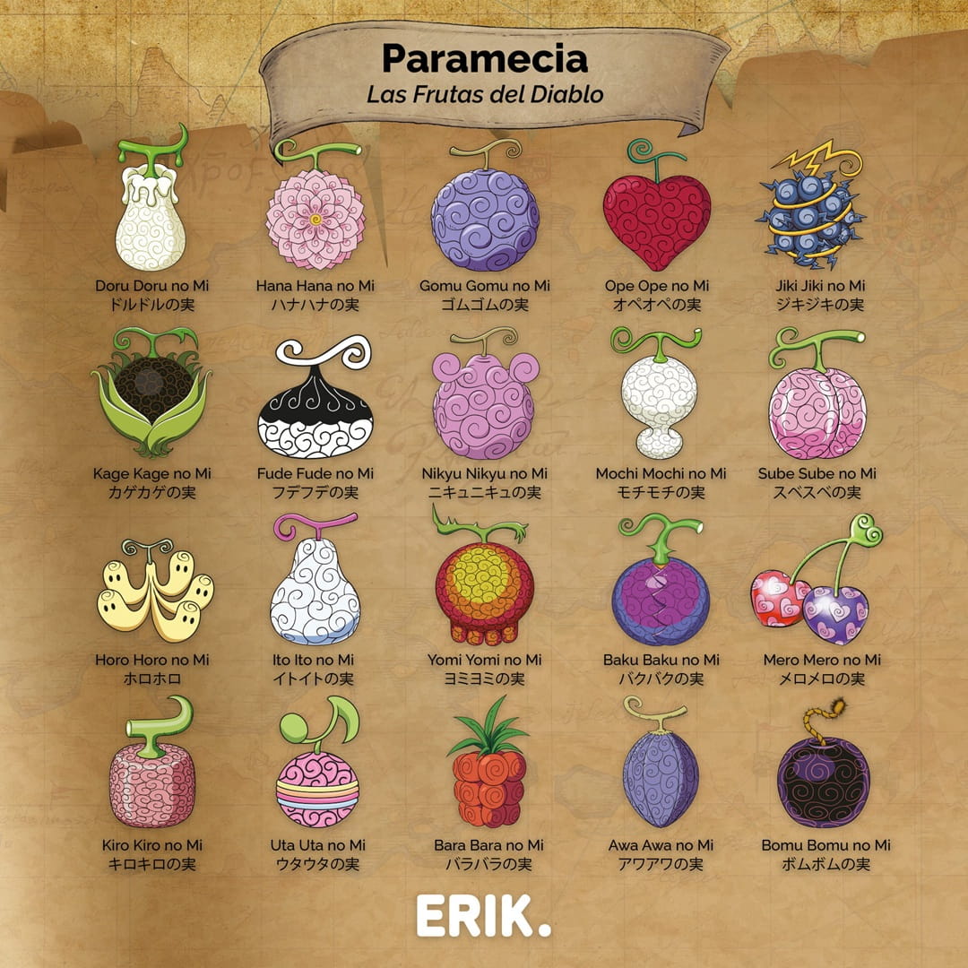 Frutas del Diablo tipo Paramecia