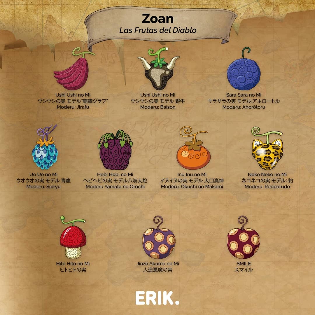 Frutas del Diablo tipo Zoan